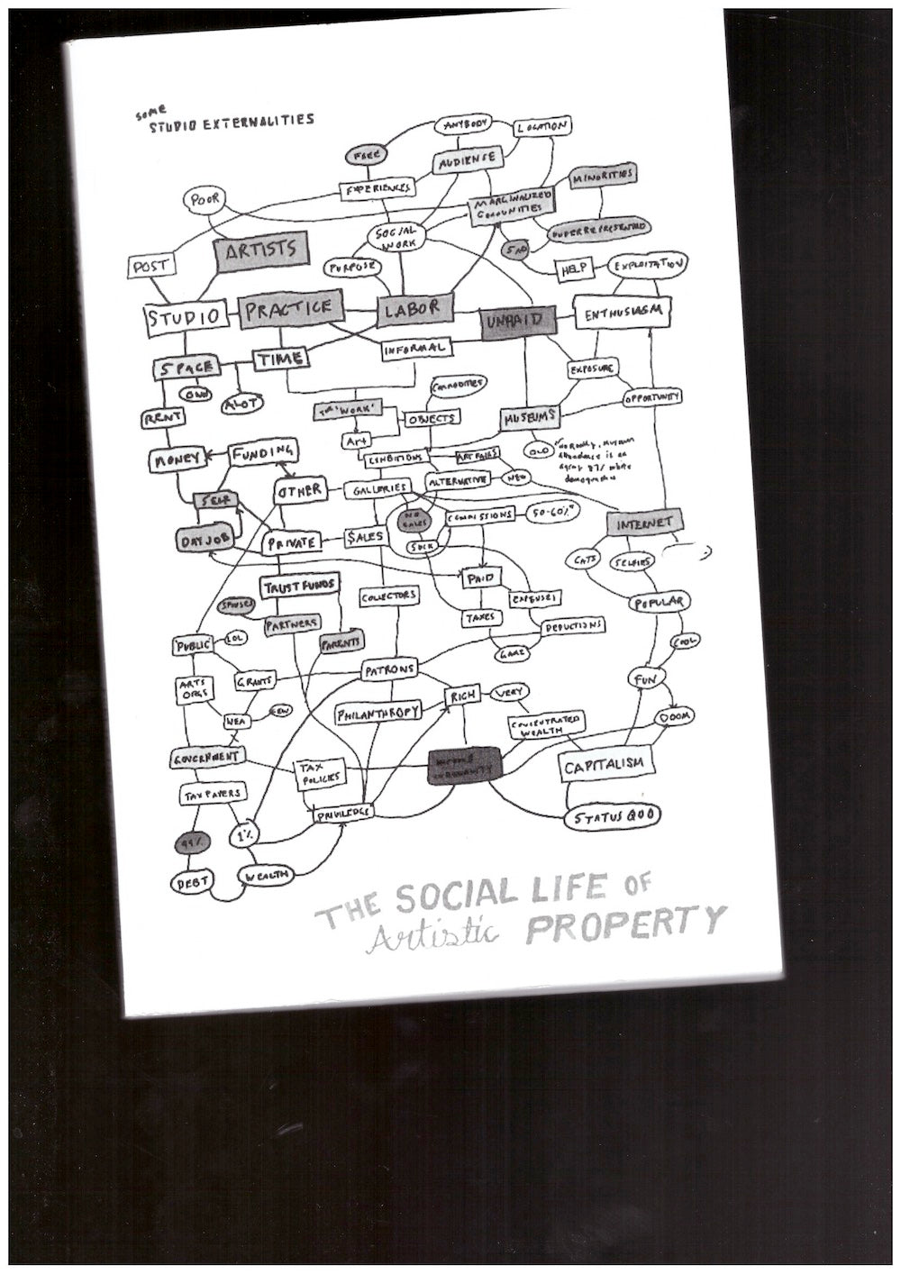 The Social Life of Artistic Property