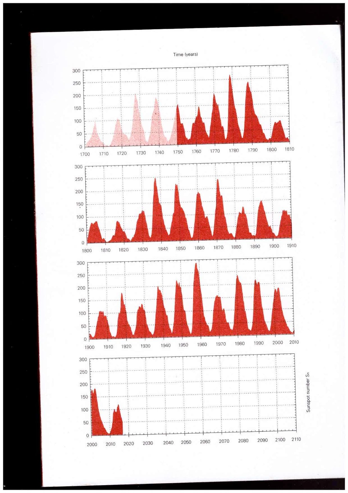 Physical Factors of the Historical Process